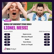 lionel messi s quest for world cup
