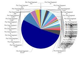 Javascript Kendo Ui Pie Chart Label Overlap Stack Overflow