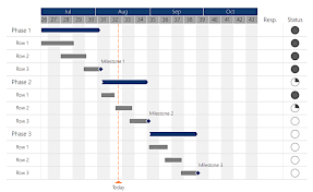 gantt chart examples for your projects