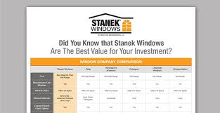 Window Buying Resources How To Purchase Windows Stanek