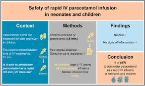 intravenous paracetamol infusion