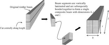 mechanical repair of timber beams