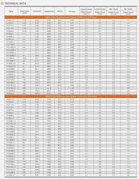 Fractional Hp Motor Frame Size Chart Damnxgood Com