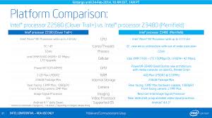 Intels New Mobile Processors Revealed Intel Corporation