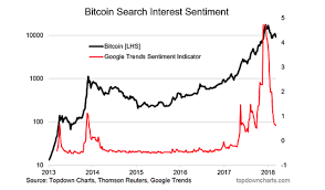 Bitcoin Research Update Sentiment Seasonality And