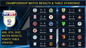 efl chionship match results table