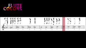 Fingerings And Sound Quartertones Microtones And Bamboo Tones For Flute
