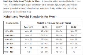 Army Height And Weight Chart 2019 Army Height Weight Form