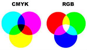 Rgb Cmyk Hex Color Code Converter