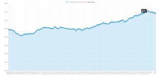 Segwit Adoption Surpasses 7 Bitcoin Is Scaling At A Rapid