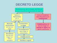 I decreti legislativi sono regolamentati dall'articolo 76 della costituzione della repubblica italiana. Diritto Costituzionale Decreto Legge Docsity