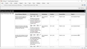 Project Performance Plan Template Project Management
