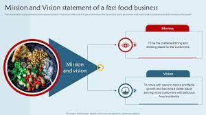 franchisee business plan mission and