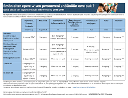 School Immunization Chart for Parents in Chuukese