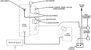 As the 2001 jeep cherokee exhaust system diagram shows this structure consists of a number of critical parts. High Idle Problem Tj Idles Around 2200 Rpm Jeep Wrangler Tj Forum