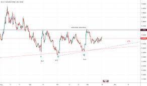 Eur Cad Chart Euro To Canadian Dollar Rate Tradingview