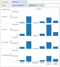 Tableau 201 How To Make Small Multiples Evolytics