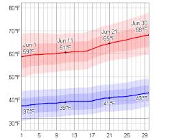 Average Weather In June For Banff Alberta Canada