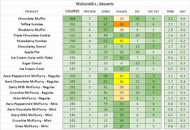 mcdonald s desserts nutrition information calories