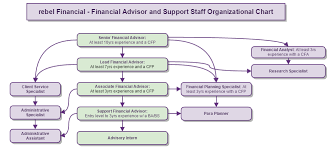 Financial Advisor Chart Related Keywords Suggestions