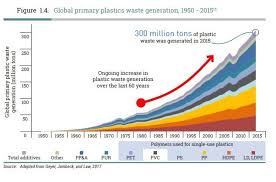 This Is What Countries Are Doing To Fight Plastic Waste