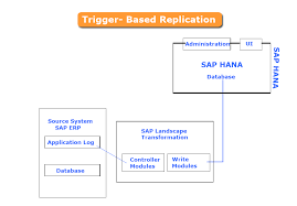 Sap Hana Replication Flow Chart