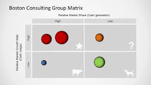 Boston Consulting Group Matrix Template For Powerpoint