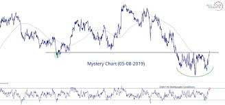 Mystery Chart 05 08 2019 All Star Charts