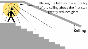 Lighting Over Stairs