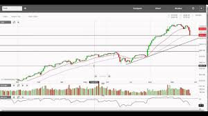 Tasi Chart Analysis Saudi Stock Market Index