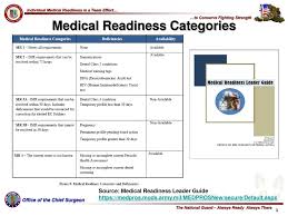 Ppt Medical Readiness It Systems Powerpoint Presentation
