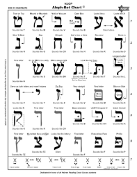 Hebrew Reading Crash Courses Njop