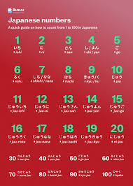 anese numbers how to count from 1