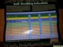 Fox Farm Feeding Schedule Examples And Forms