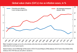 Will The Inflation Genie Stay In The Bottle Oecd Observer