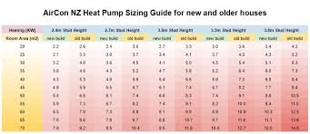 Air Source Heat Pump Sizing Guide