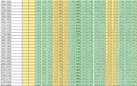 21 Perspicuous Railway Fare Chart Kilometer Wise