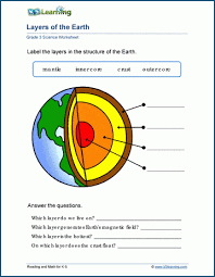 layers of the earth worksheets k5
