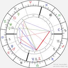 Cher Birth Chart Horoscope Date Of Birth Astro