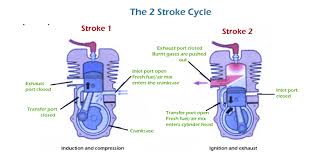 difference between two stroke engine