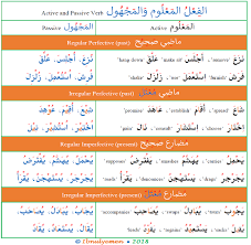 Active And Passive In Arabic Examples Arabic Language Blog
