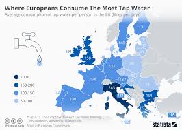 Chart Where Europeans Consume The Most Tap Water Statista