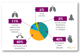 Pie Chart Healthcare Medical Infographics Ppt Blog