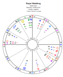 Natal Chart Starsparkles Tarot And Astrology