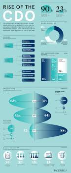 Infographic The Rise Of The Chief Data Officer Cdo