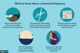 chemical pregnancy symptoms causes