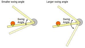 The Physics Of Baseball And Hit Charts Science Project
