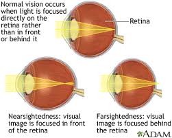 visual acuity test information mount