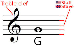 In music, a clef is a musical symbol that indicates what pitch a note should be. Note Names Music Theory