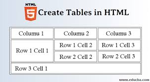 create tables in html step by step